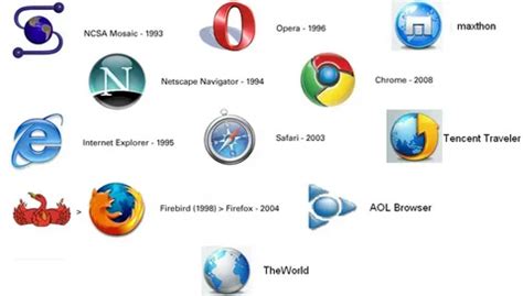 Popular web browsers include Internet Explorer, Chrome, Firefox, Opera, Safari, Netscape, Camino and K-Meleon. . Ultraviolet web browser
